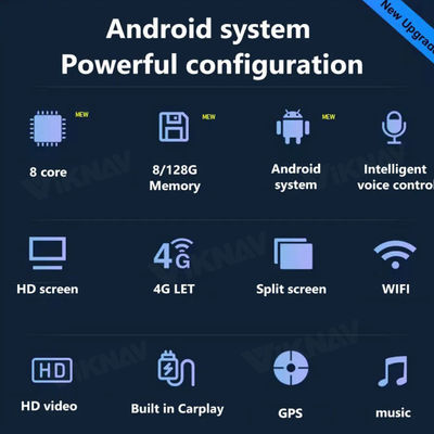 10.25 inch Car Radio For BMW 1 2 3 4 Series 2018 EVO System GPS Navigation Android Auto Multimedia Player Head Unit